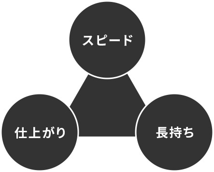 スピード 仕上がり 長持ち