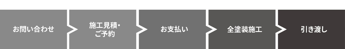 完成までの流れ